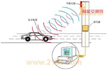 停车工作流程