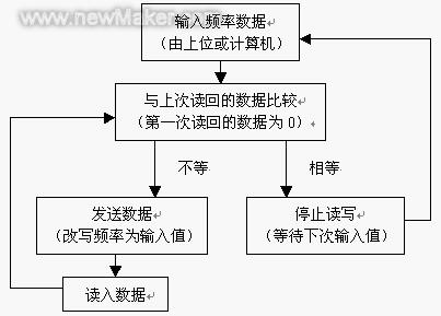 佳工机电网