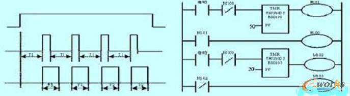 图1 定时脉冲信号程序和梯形图