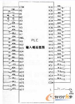 图1 plc的输入连接图