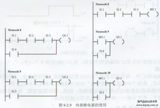 plc梯形图