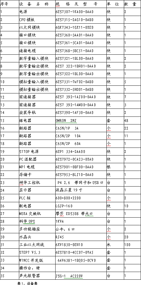 表1、设备表