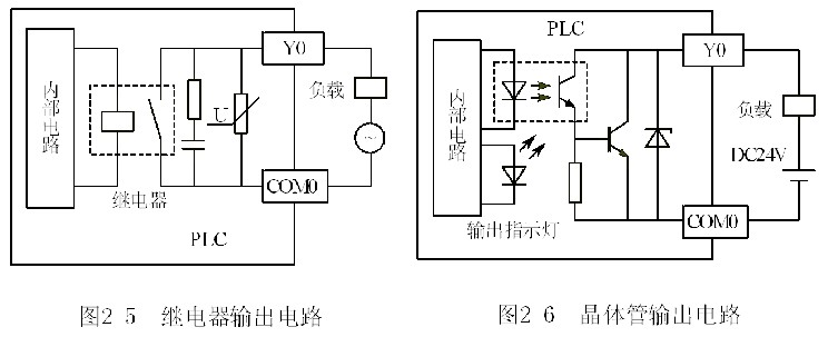 如何看懂plc电路图图片